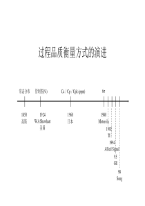 过程品质衡量方式的演进(1)