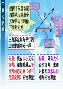 高一物理第5节 力的分解