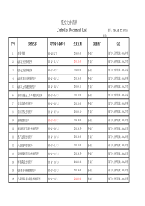 质量管理体系受控文件清单