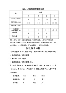 Bishop宫颈成熟度评分法