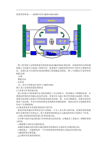 质量管理体系——基础和术语(1)