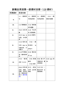 新概念一课时安排(新)