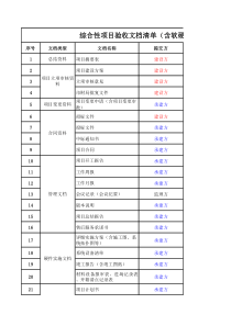 综合型项目验收需求提交的文档清单