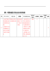 ：中国国电集团公司发电企业安全性评价标准