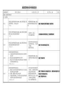 质量管理体系审核检查表 