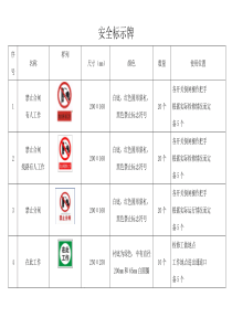 变电站标示牌