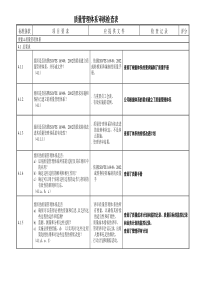 质量管理体系审核检查表22