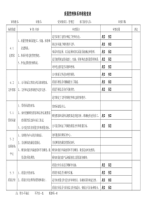 质量管理体系审核检查表XXXX1