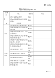 质量管理体系审核清单(ISO90012000)(1)