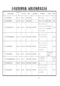 2015年(安全标准化)企业适用的安全生产法律法规及其他要求总清单