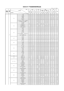 宝安区2017年房屋租赁指导租金表