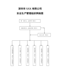 安全生产组织网络图