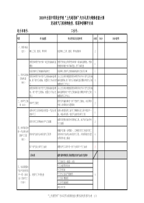 2018发动机拆装评分表