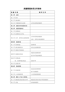 质量管理体系文件清单