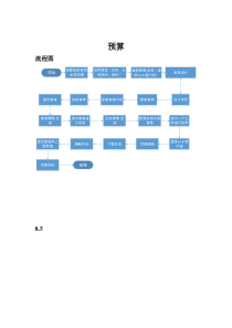 NC63预算模块sop