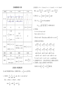 三角函数图象性质一览表