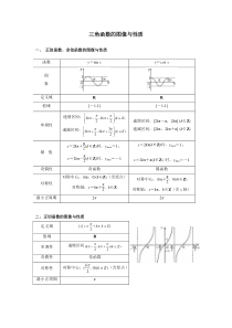 最全三角函数的图像与性质知识点总结