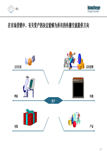 罗兰贝格整合营销内部培训