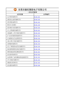 质量管理体系程序文件