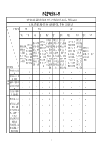 养老护理分级标准