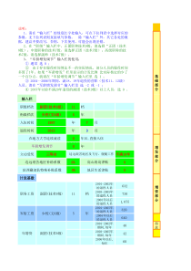 军队转业干部退役金计算方法(含现役工资和转业费计算)