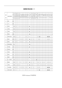 质量管理体系职能分配表01