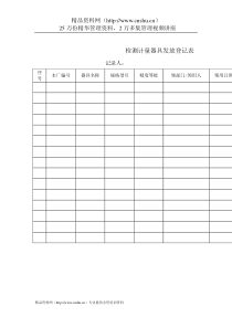 质量管理体系表格-检测、计量器具发入登记表