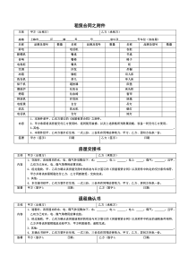 房屋租赁综合附件(家具清单,房屋交接书