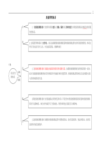 质量管理体系要求学习（DOC32页）