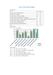 1Z306000建设工程安全生产法律制度