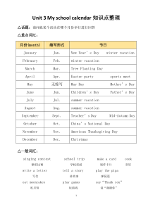 人教版五年级英语下册Unit3-知识点整理