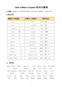 人教版五年级英语下册Unit4-知识点整理