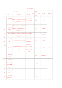 部门经理KPI考核指标