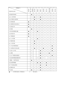 质量管理体系过程职责分配表