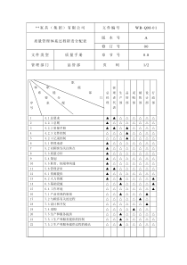 质量管理体系过程职责分配表2