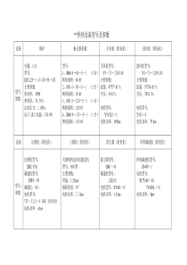 设备型号及参数：锅炉房