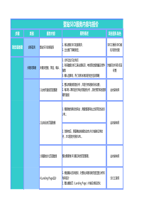 整站SEO、KPI详细报价表