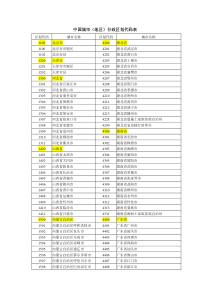 全国行政区划代码表