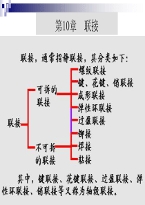 河海大学机械设计 联接