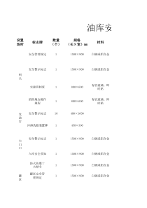 油库安全标志牌设置方案