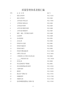 质量管理体系表格汇编1