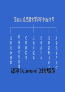 质量管理指标体系(2)