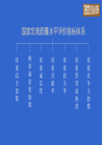 质量管理指标体系