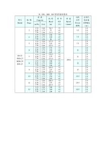 D、DG、MD、DF型泵性能参数表