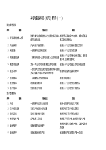 关键绩效指标(KPI)辞典