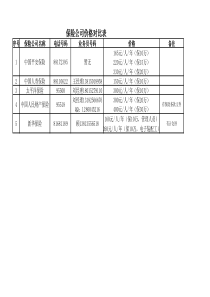 保险公司价格对比表11.03