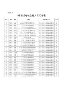 附件-重庆市质量技术监督局