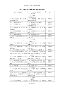 安徽省2018年中考数学考纲变化对照2017~2018