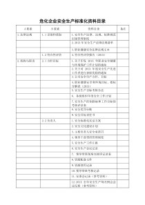 危化企业安全生产标准化资料目录