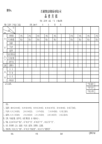 附件4品质月报